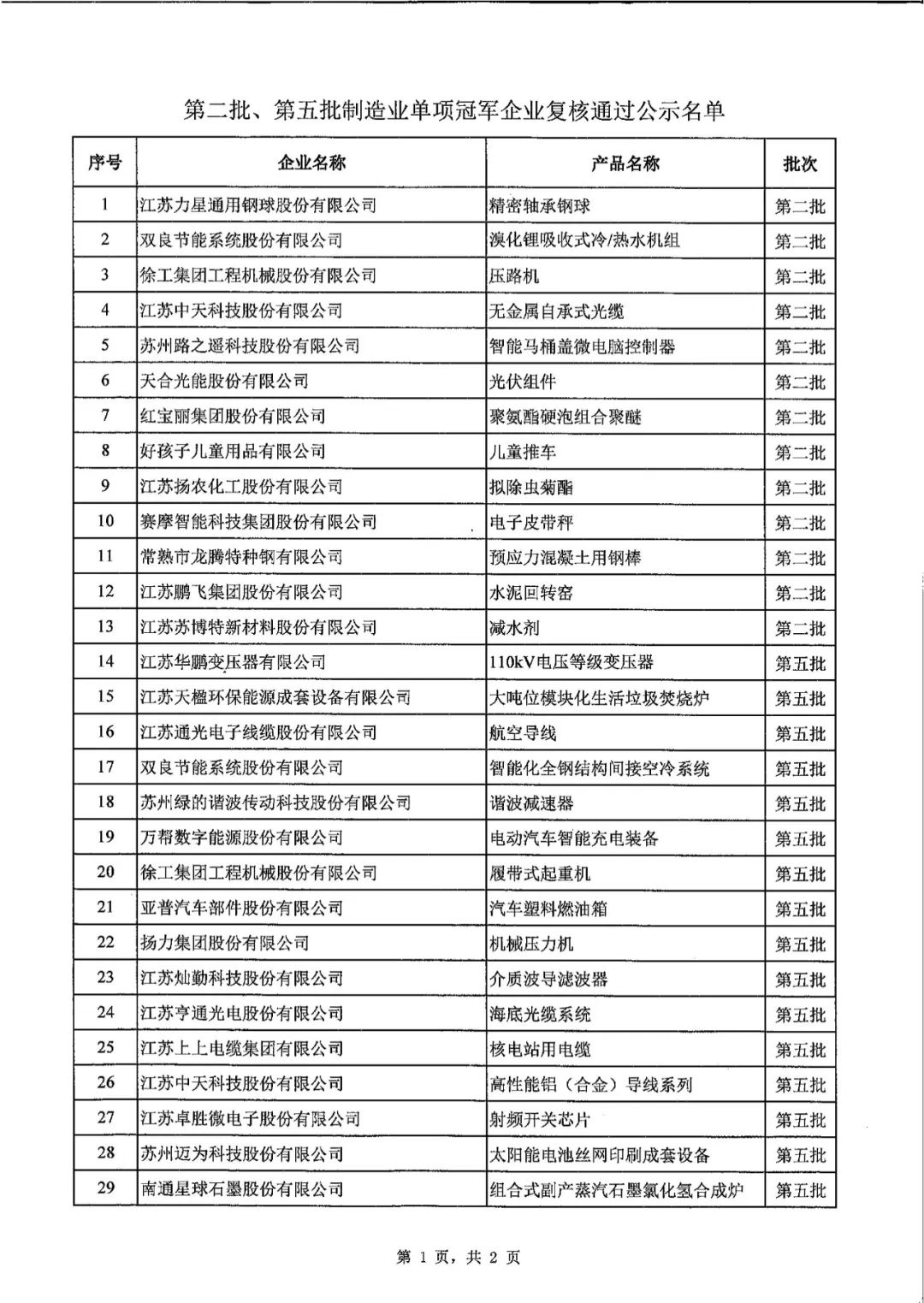 神鹤科技顺利通过“国家第五批制造业单项冠军”复核认定