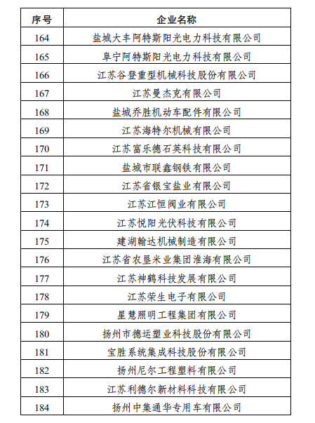 神鹤科技获评省质量信用AA级企业